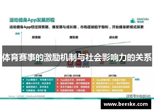 体育赛事的激励机制与社会影响力的关系